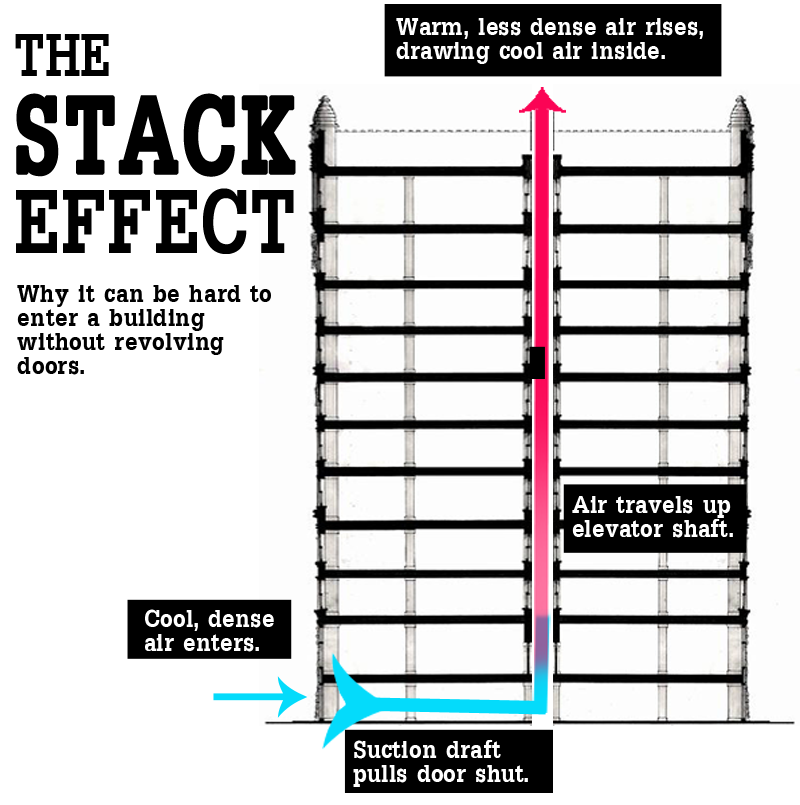 The Swinging Times of Chicago’s Revolving Doors WBEZ Chicago